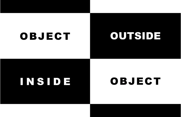 A two column, four row grid of alternating black and white rectangles. In each rectangle in sans serif all caps font, are the words "object inside object outside inside object outside object".